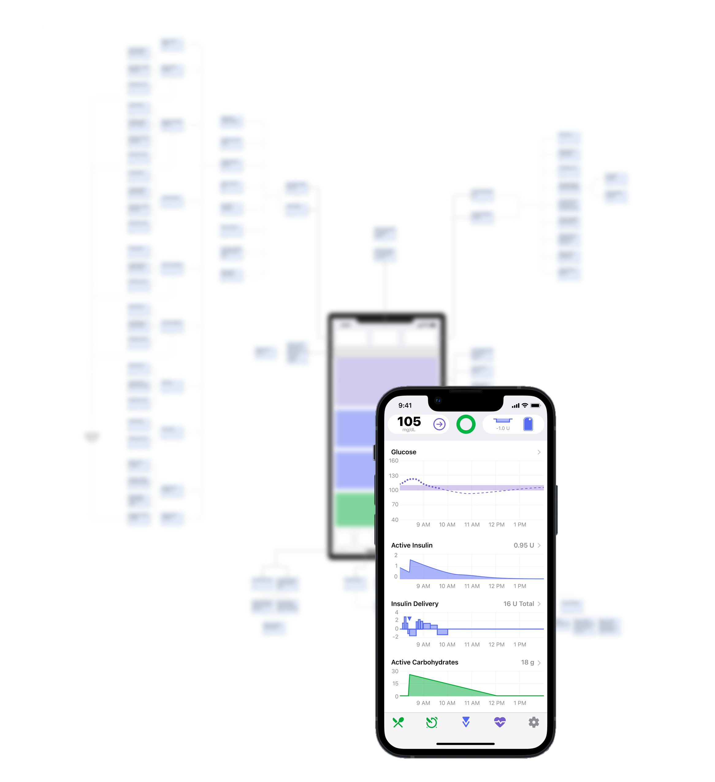 A screenshot of the homescreen of the Tidepool Loop App is shown, with a blurred-out diagram diagonally behind it which represents a tree diagram with all of the features of the app. The diagram has a shape that looks like a phone with the Tidepool Loop app open, and there are branching tree lines with cards coming out of it on all sides.